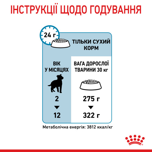 Сухий корм для цуценят ROYAL CANIN MAXI PUPPY (домашня птиця), 1 кг